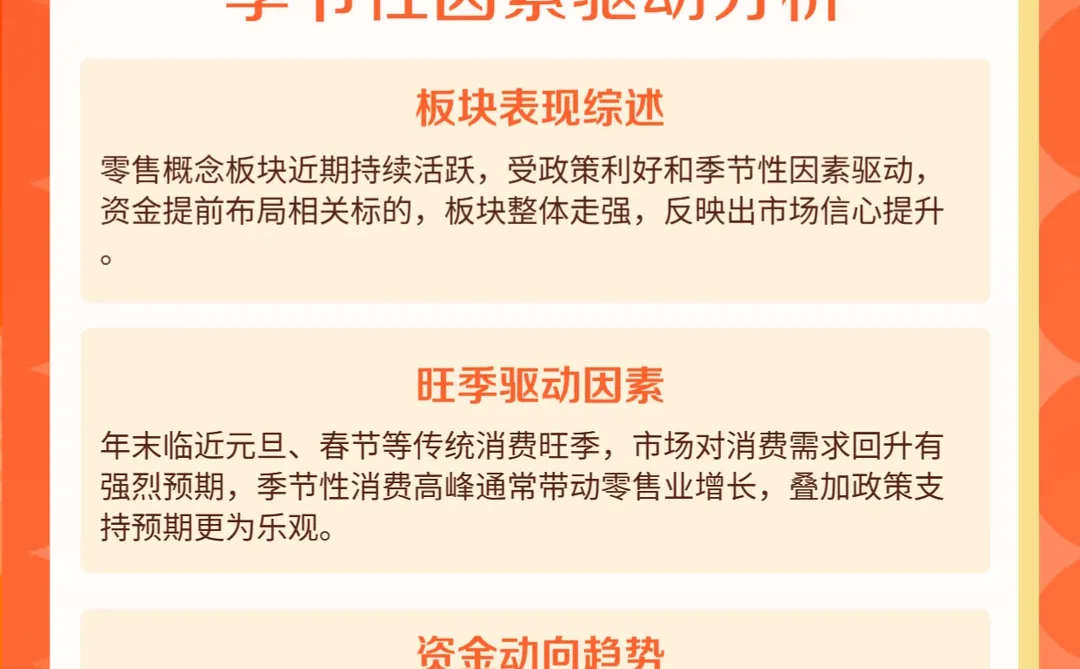 零售板块狂飙！政策暖风来袭?