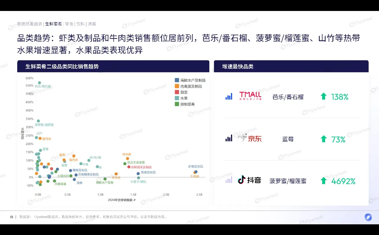 行业报告｜2024年货季电商消费复盘