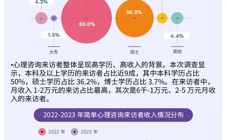 你不可不知的心理健康行业发展趋势和挑战