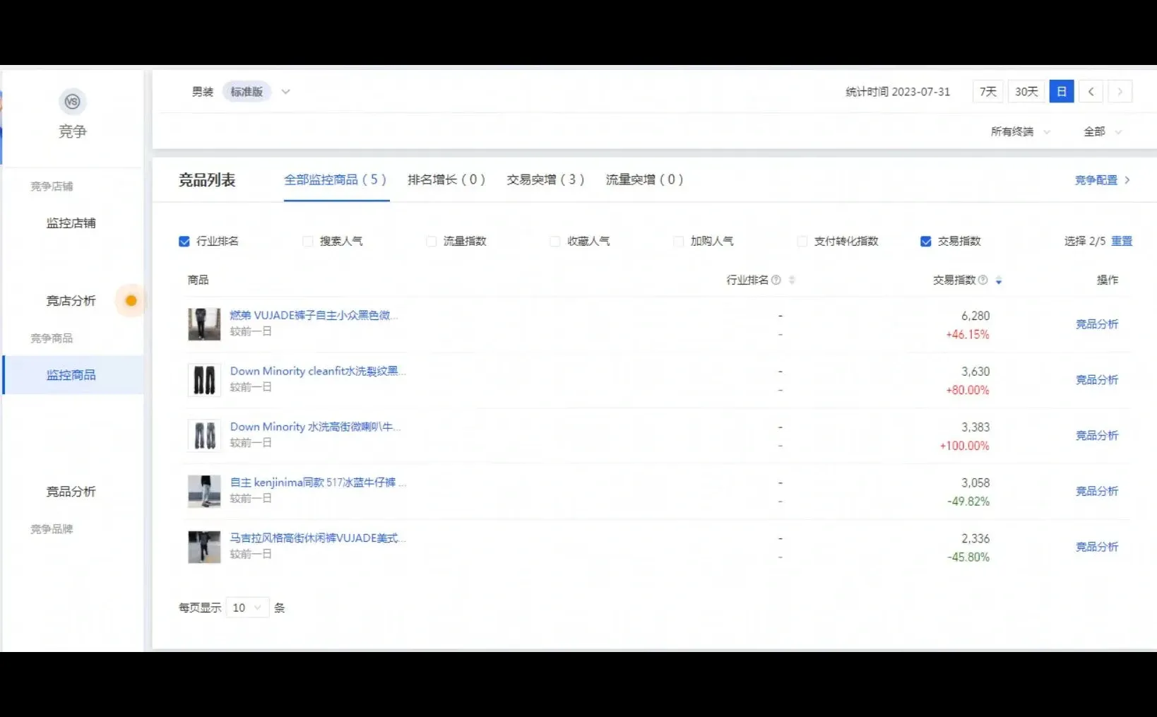 生意参谋查词市场洞察租用