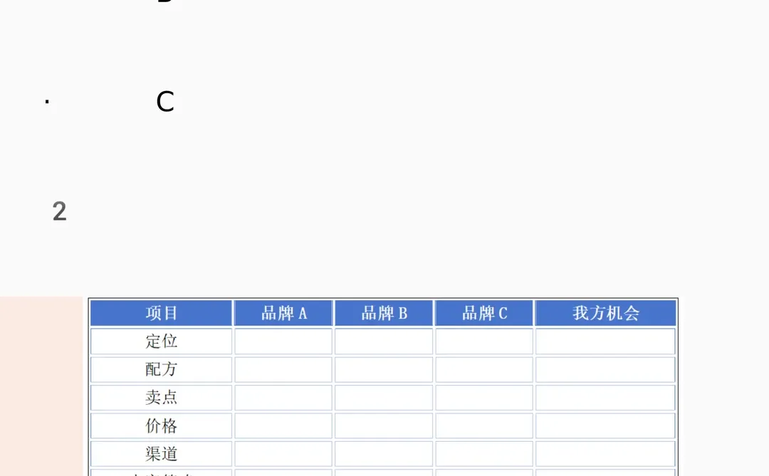 AI驱动大健康品牌增长-竞品分析模板（专业