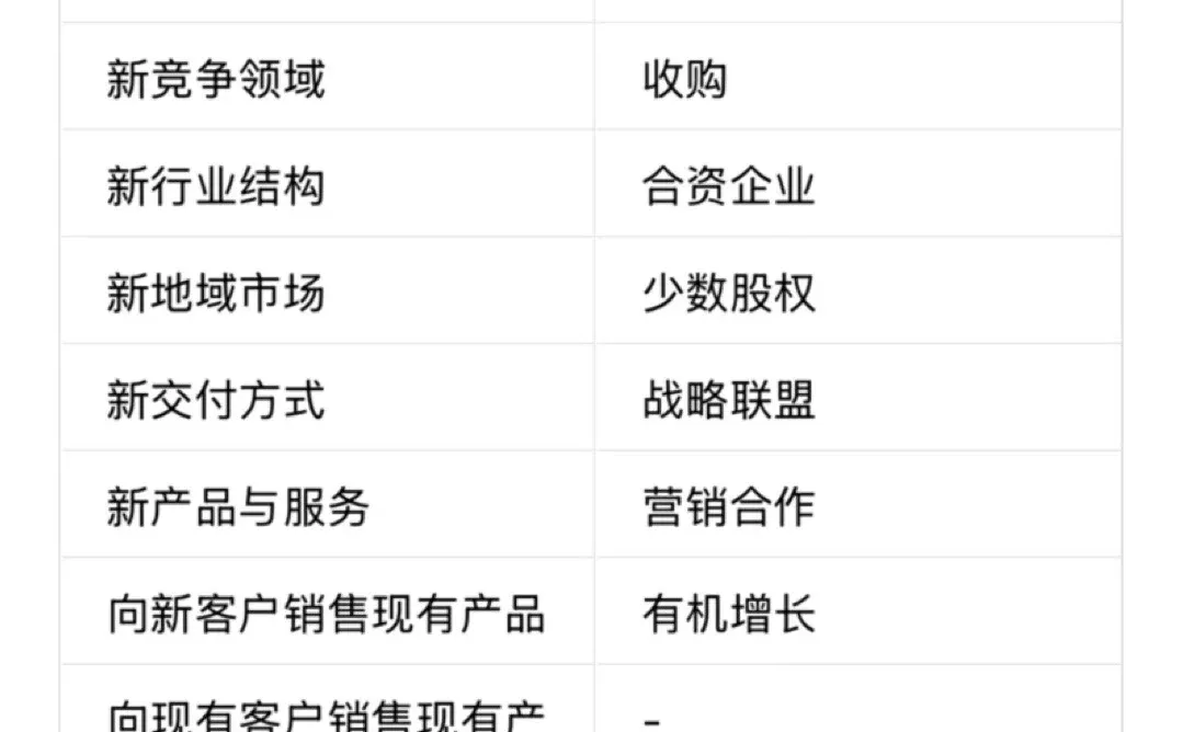 麦肯锡增长金字塔：企业增长策略落地要点