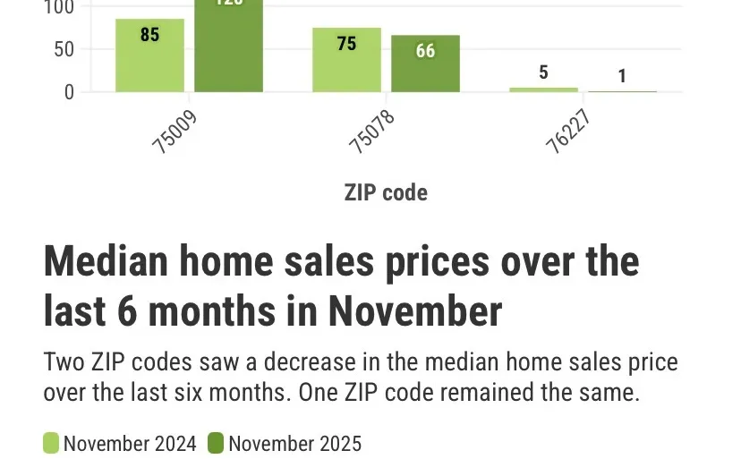 十一月市场之Prosper&Celina