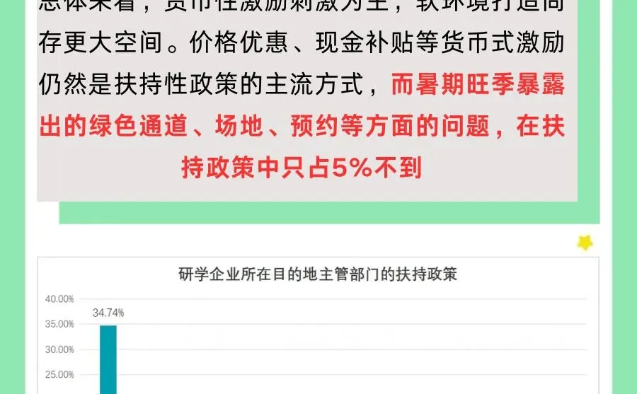 2023~2024研学旅行年度调查报告