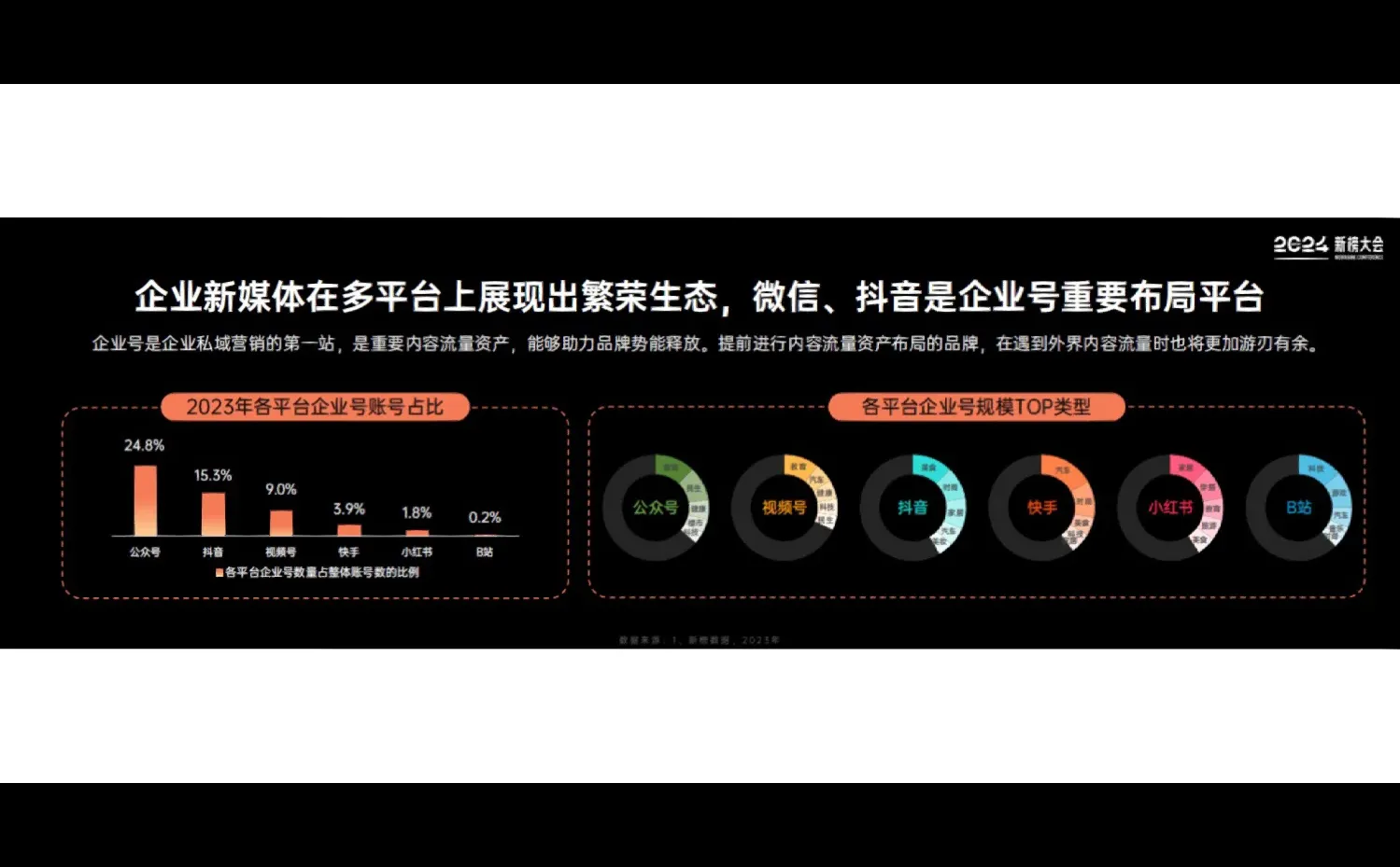 40页报告｜2024内容产业年度报告