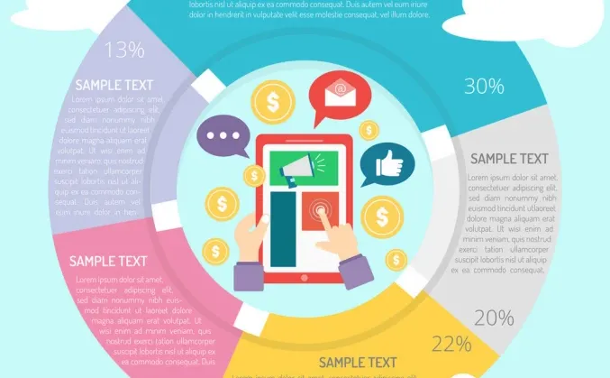 品牌推广策略制定的5个黄金步骤