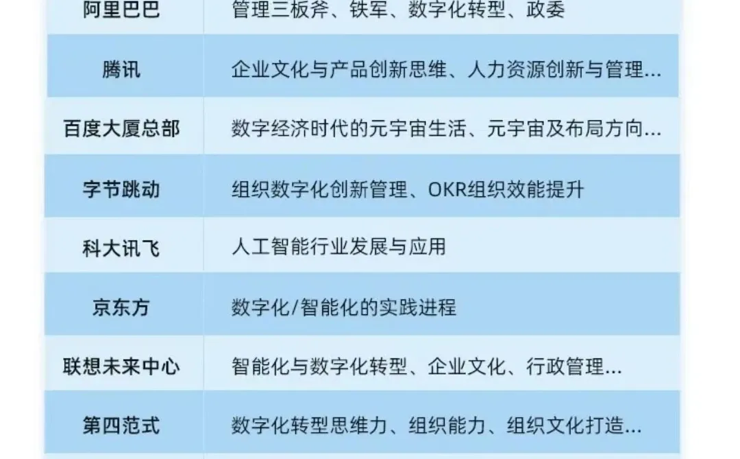 一张图搞定北京标杆企业参访考察计划