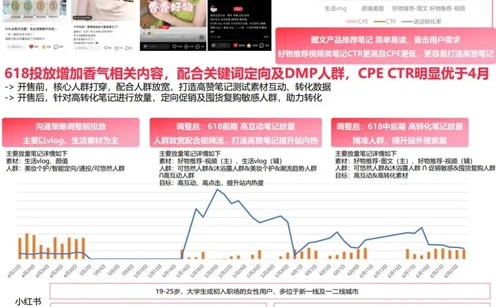 运营人必看：成熟品牌小红书运营焕新策略