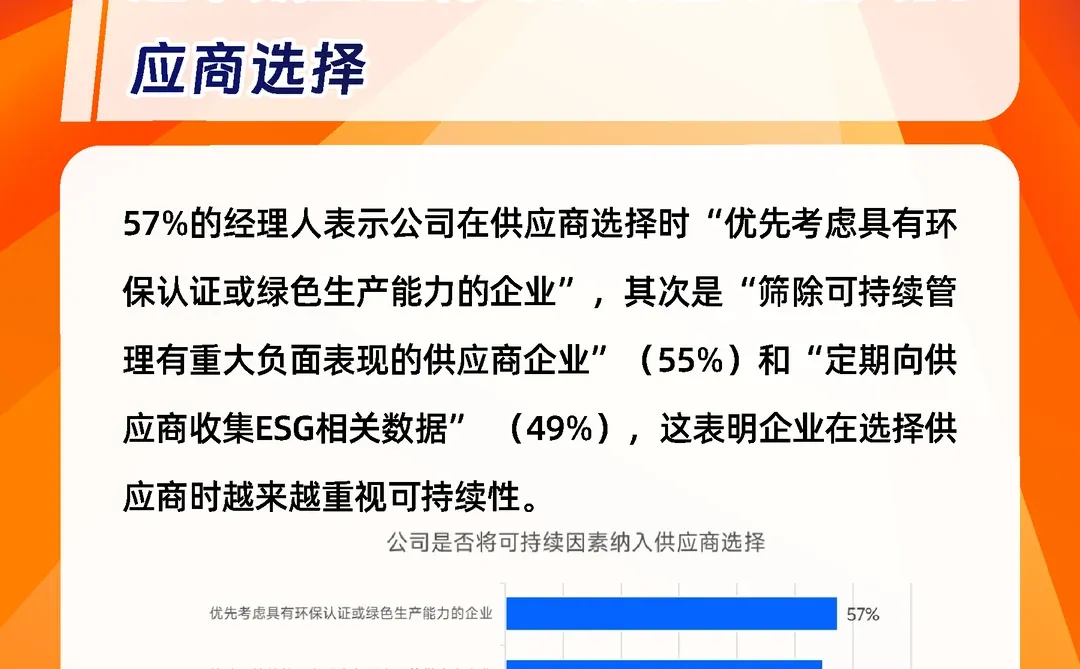民企领跑！揭秘中国企业可持续发展现状