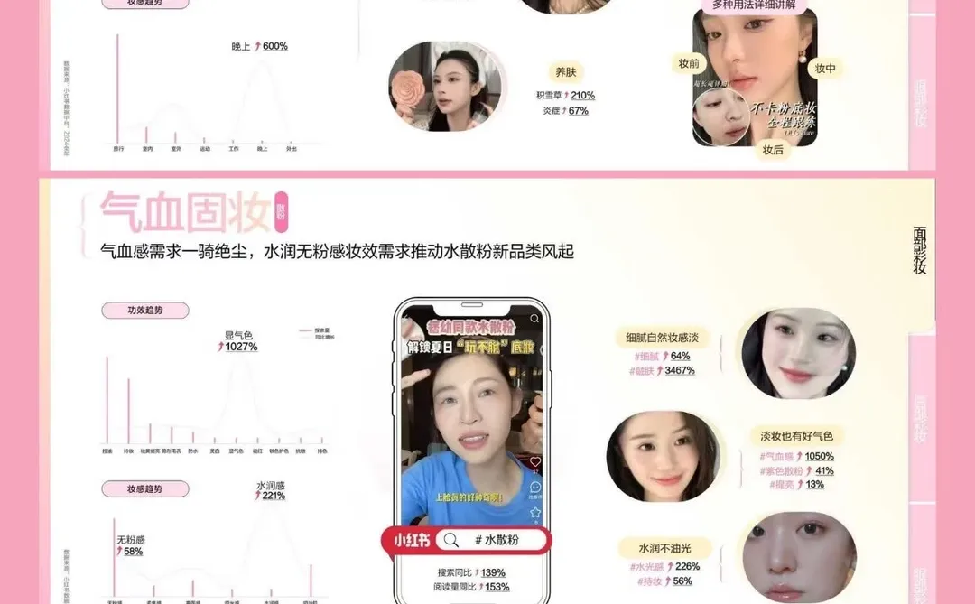 2025 小红书彩妆趋势图鉴，美出圈啦?