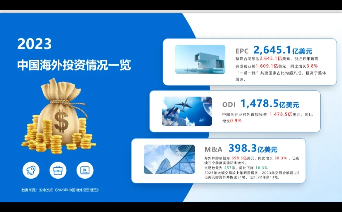 2024年中国企业出海现状报告