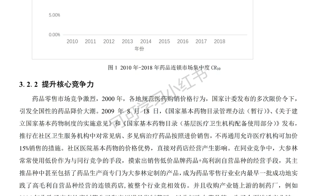 导师给的经济学范文让参考借鉴！！