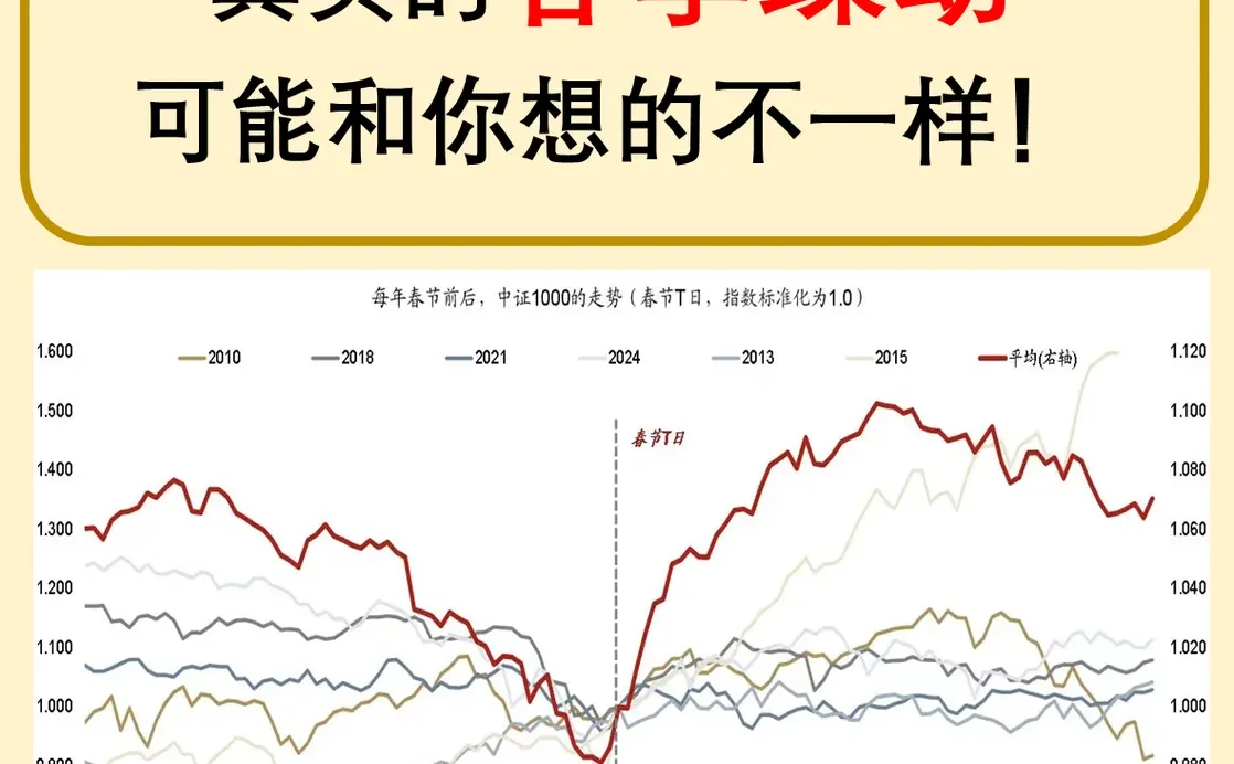 过去十年，春节前后市场走势的共同规律？