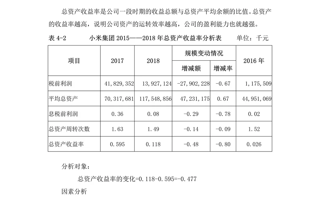 这篇小米集团财务报表分析写得不错?
