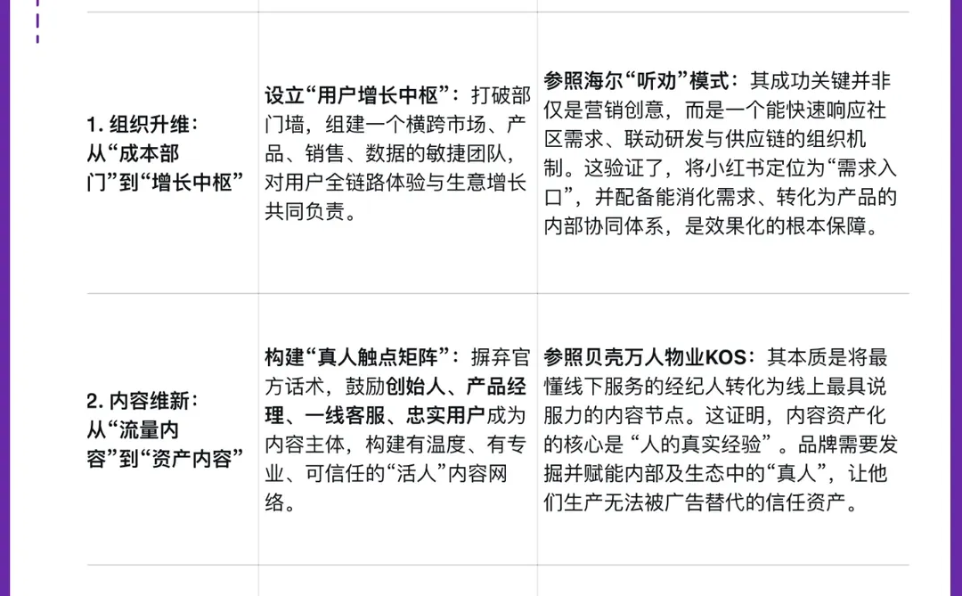 小红书2026品牌新趋：活人感请打满公屏！