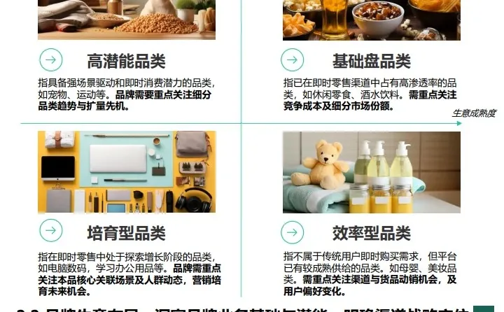 阳狮：2025即时零售品牌增长实战指南