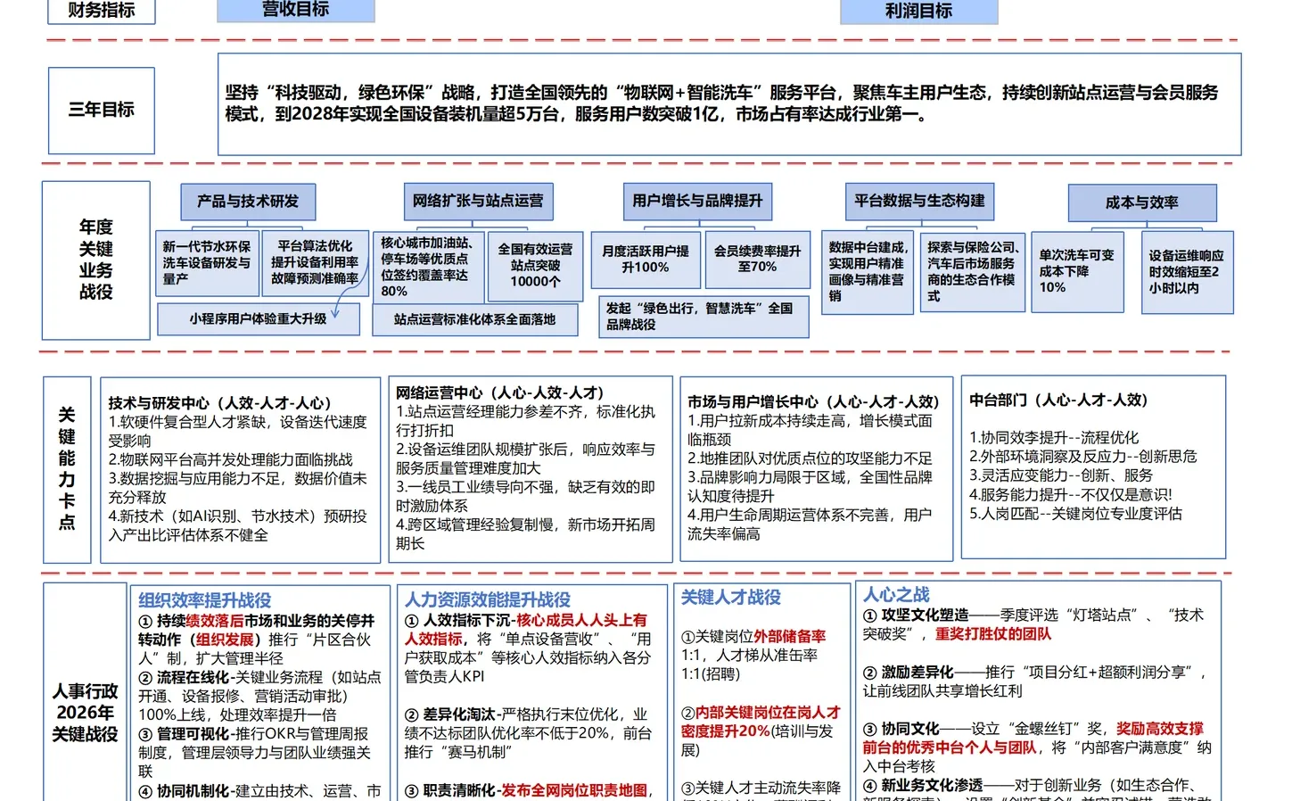 战略地图 |从公司战略到HR战略到HR战役