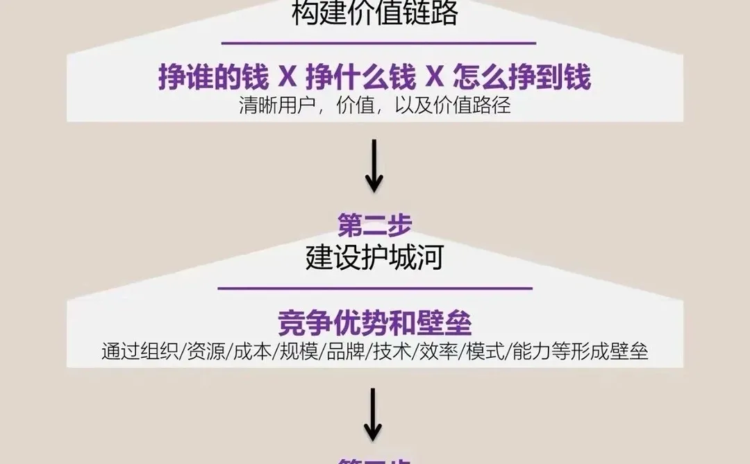 什么是商业模式？（代冩BP）