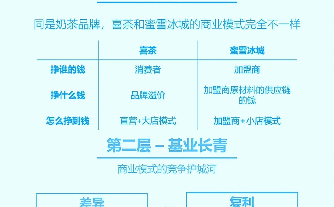 扒到了：BP里的商业模式到底怎么写？