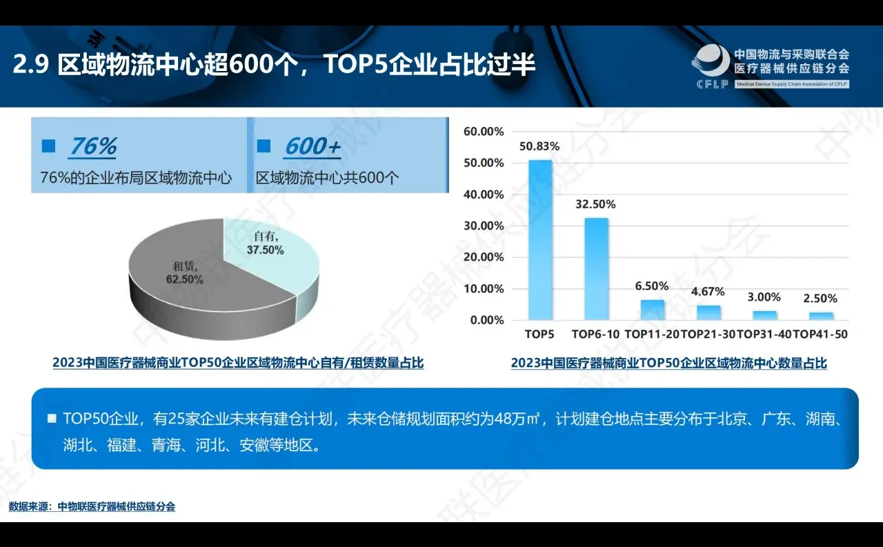 一文回顾?丨中国医疗器械TOP50分析报告