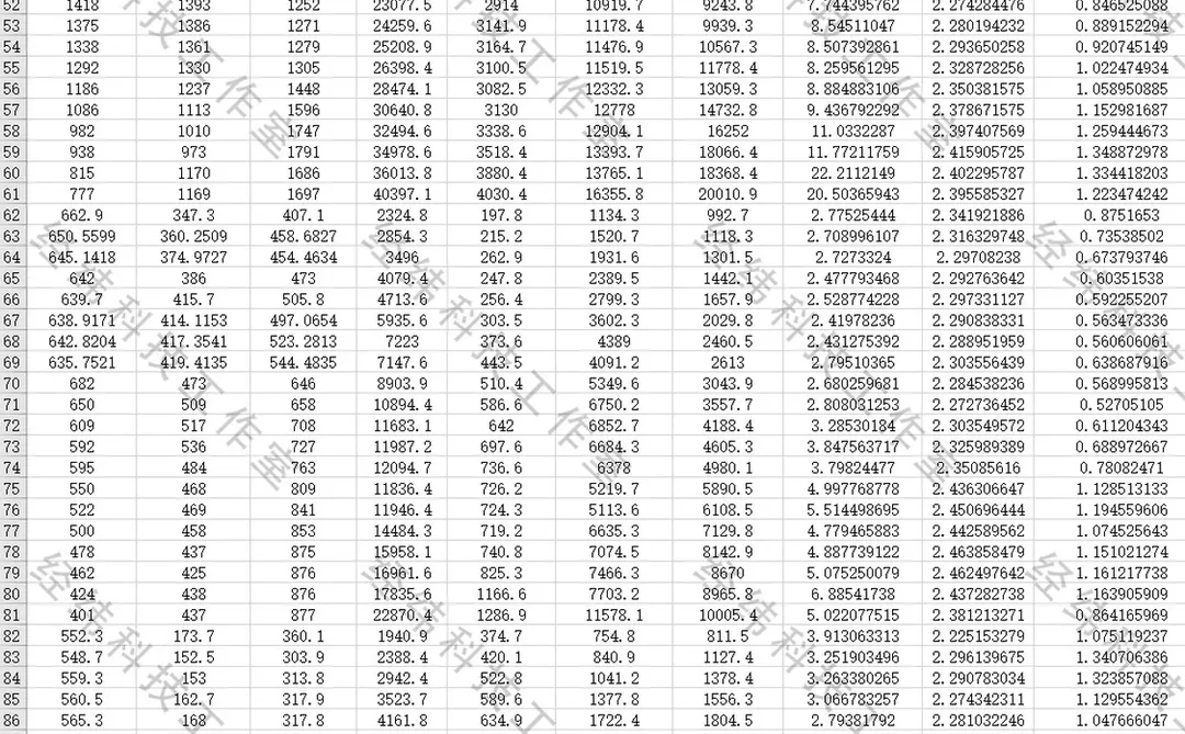产业结构合理化高级化数据2002-202