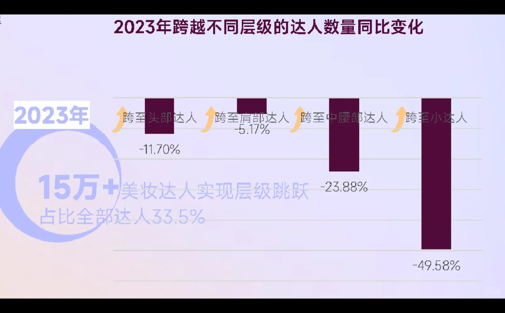 36页报告|2023年美妆护肤行业达人生态洞察