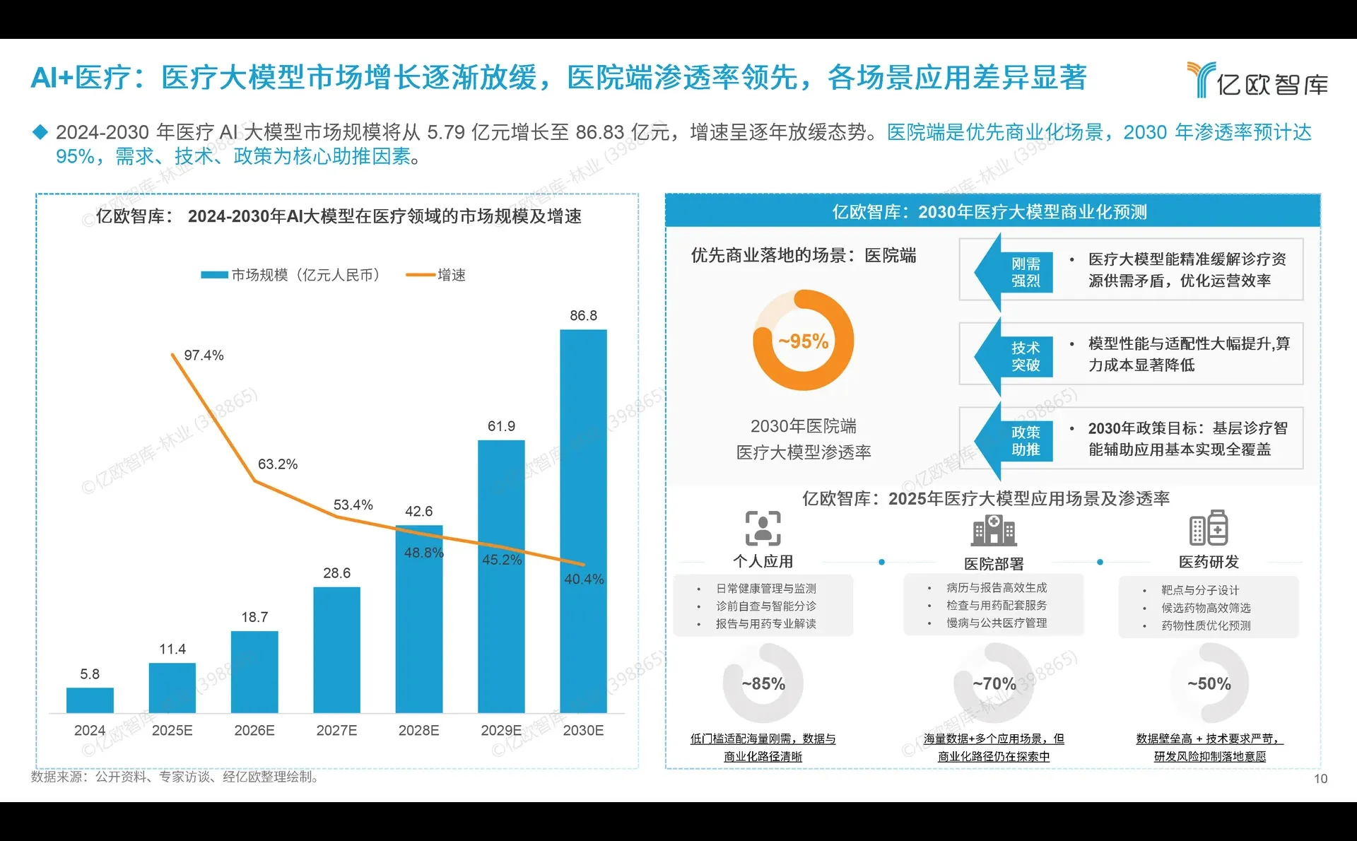2026中国未来六大产业与人工智能落地