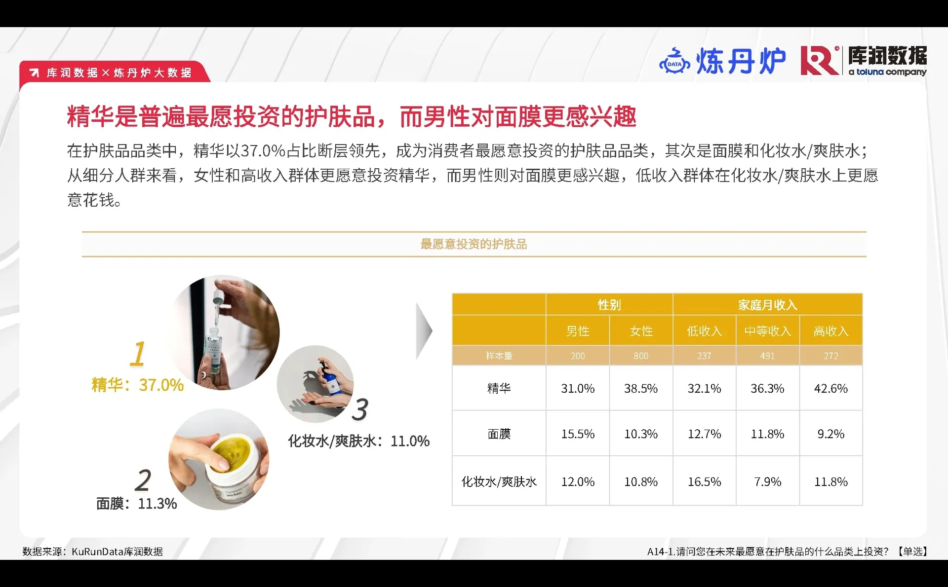 33页报告|2023年美妆消费变化趋势
