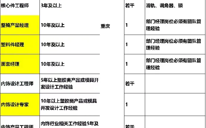 座椅企业-双英集团-捞人