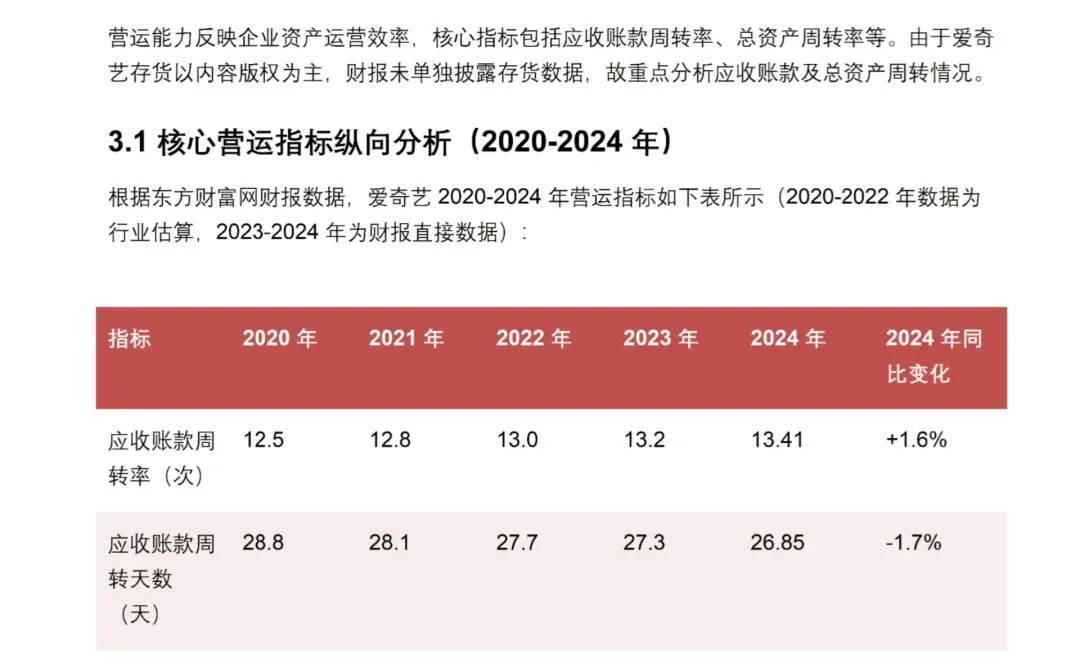 财务分析报告——以爱奇艺为例！