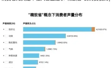 增长性风口，未来能赚到钱的10个消费赛道
