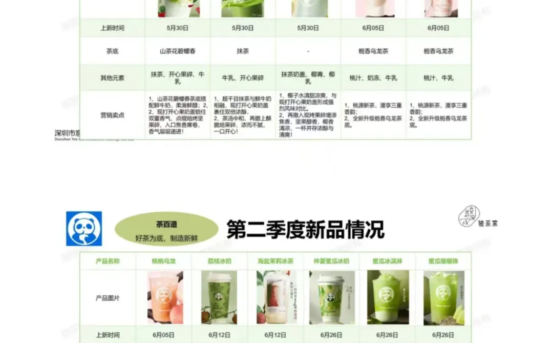 2025 年 Q2 新茶饮市场调研报告?