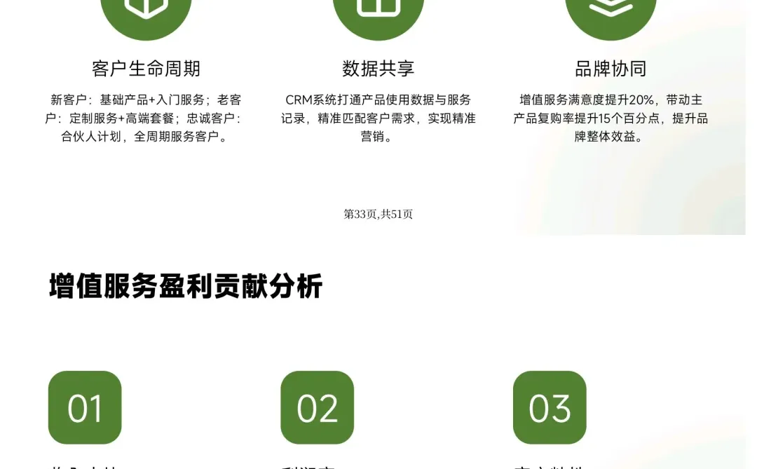 老板关心的六种盈利模式