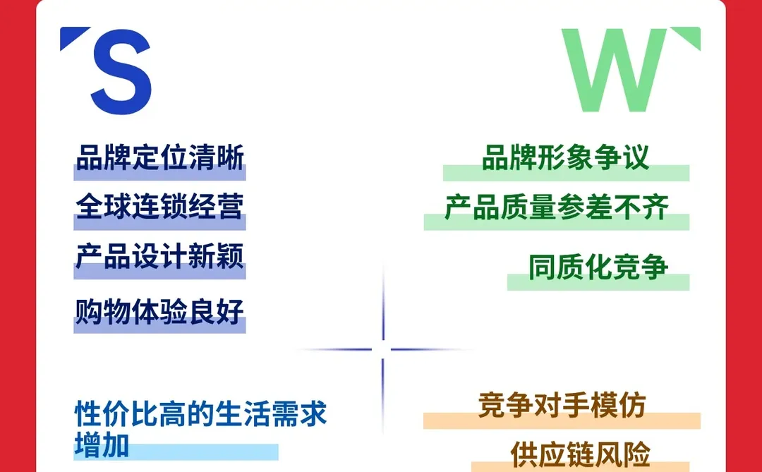每天1个品牌SWOT分析--名创优品
