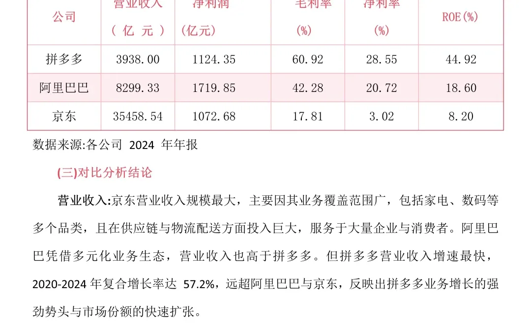 财务分析报告———以拼多多为例