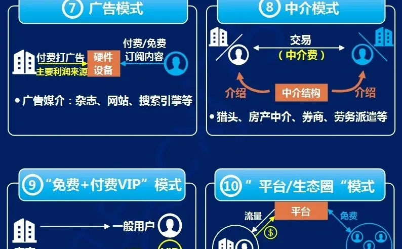 十大经典商业模式，看懂才能抓住商机