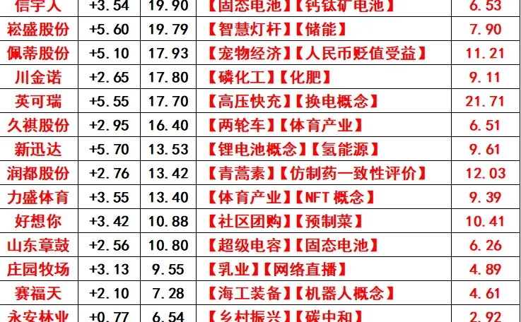 趋势票之6-4、趋势票的风向标