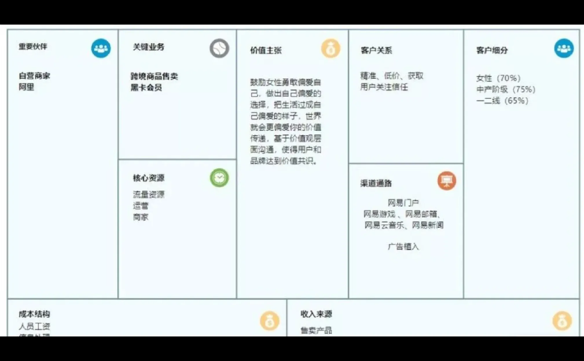 89个商业模式画布模板+案例，适用于多种格