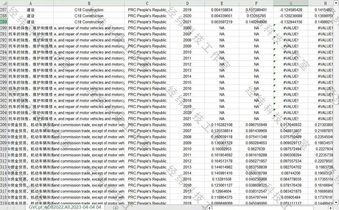 中国全球价值链数据2007-2021细分
