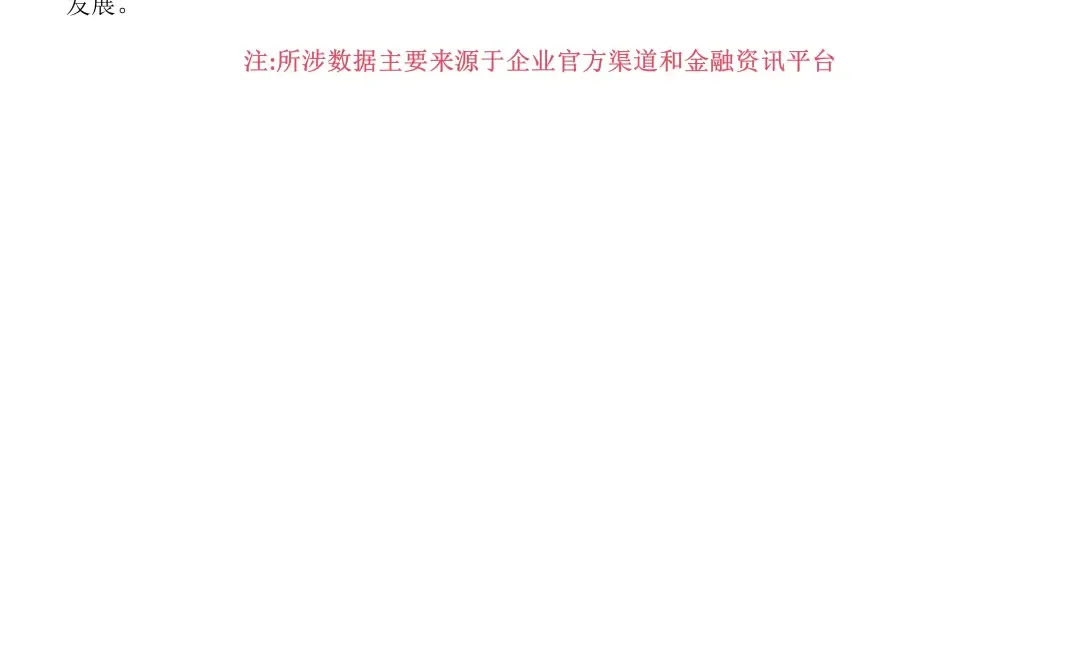 苏宁易购2020-2024财务分析报告 ❗️❗️