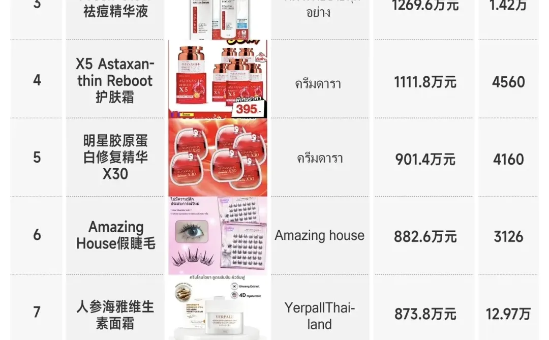 11月东南亚TikTok美妆个护榜单?