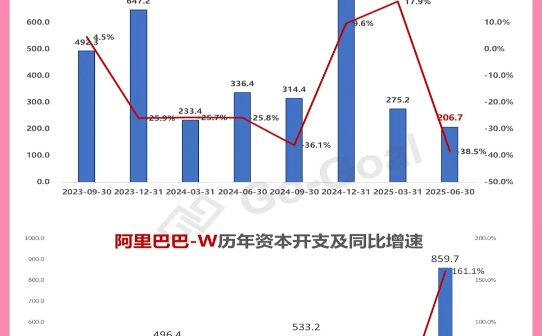 阿里巴巴财报分析