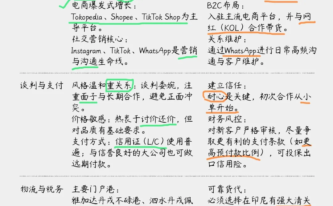 印尼外贸市场开发分析