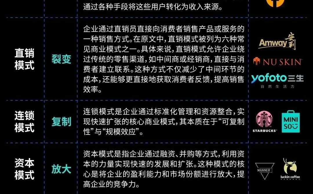 六大经典商业模式