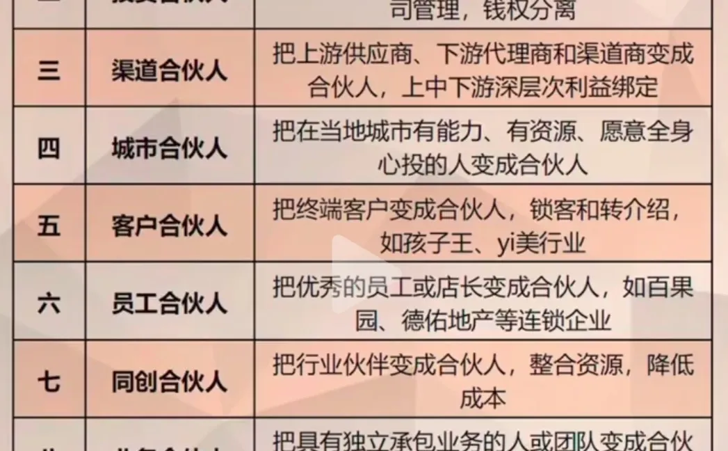 企业常用的十种合伙人模式