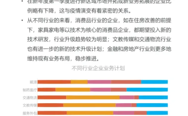 2023年Q1人力资源趋势报告