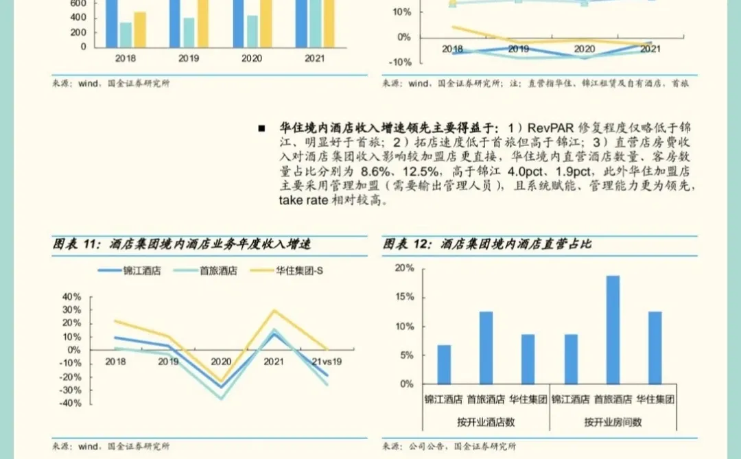 餐饮酒店年报总结专题报告