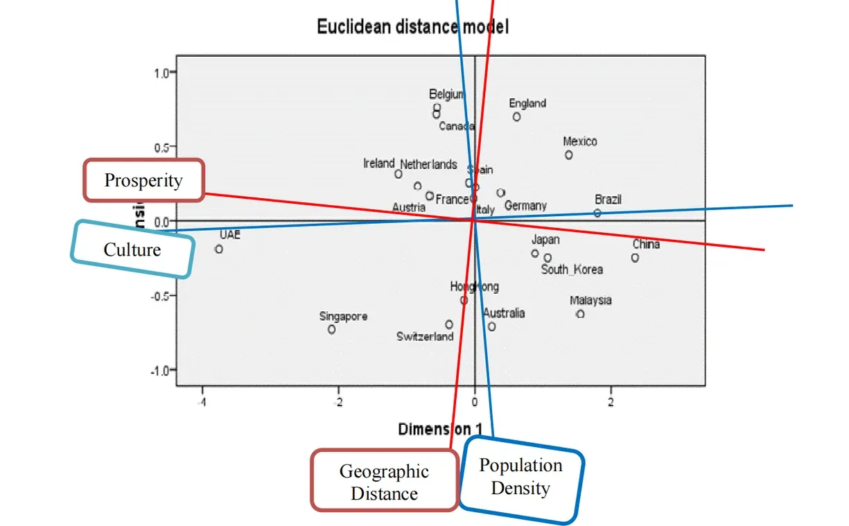 速读D49/影响珠宝品牌全球化进程的因素