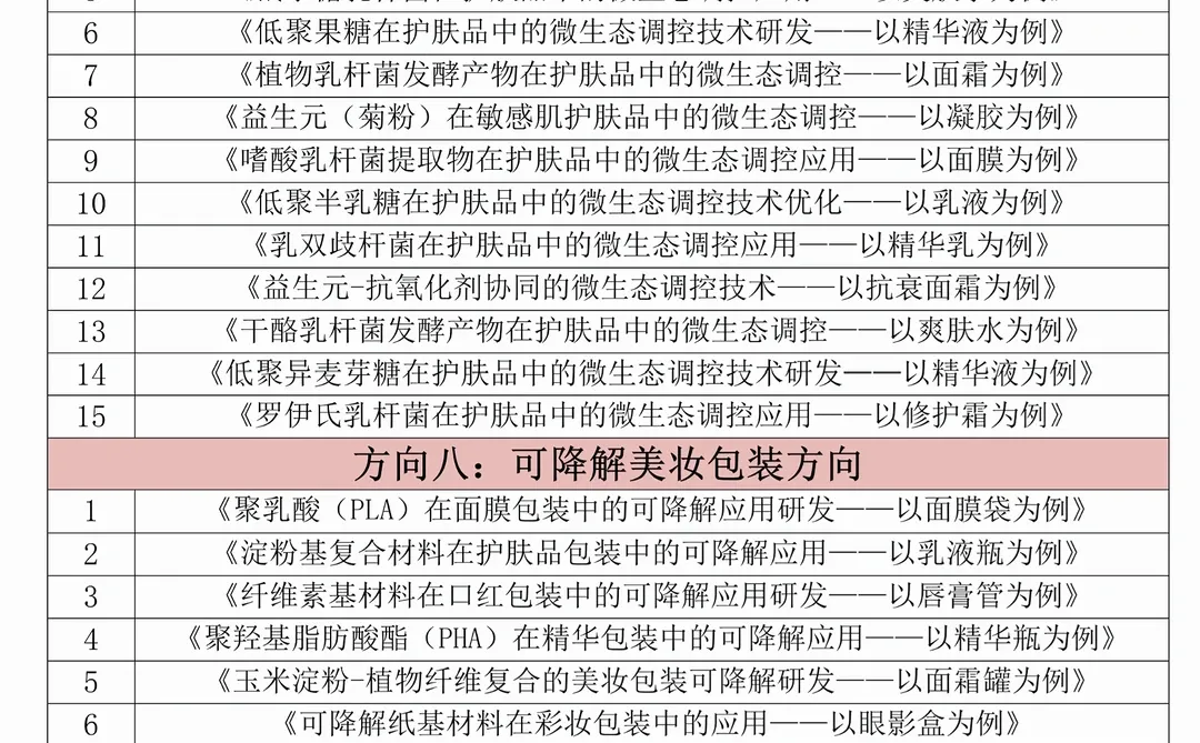 拜托??化妆品技术的宝子一定要刷到啊