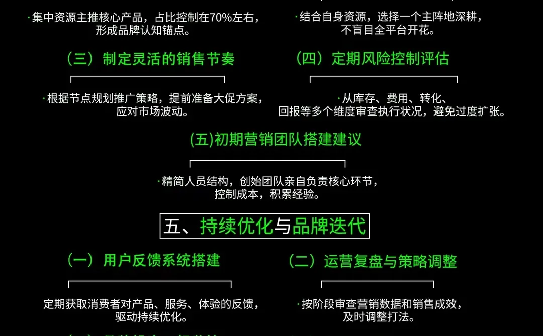 品牌成长路线怎么做？带你了解这几步✅